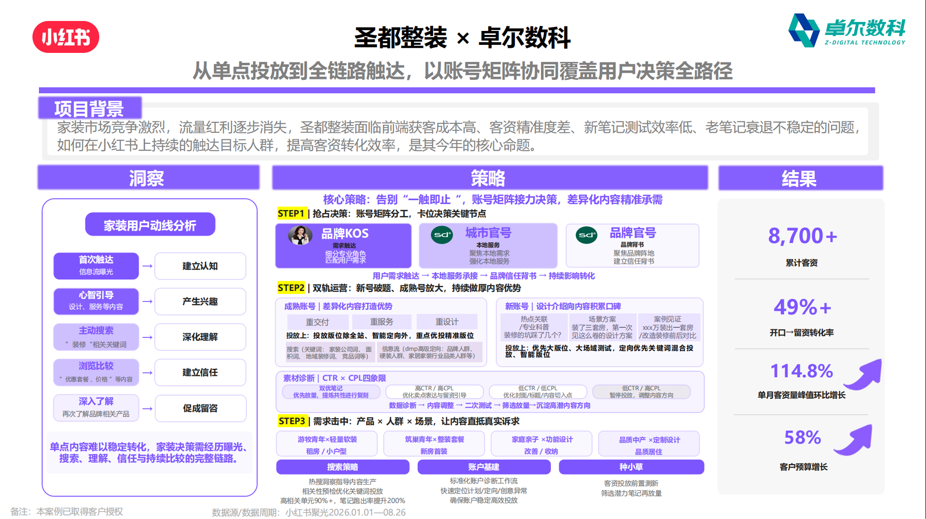 轮播图片 1