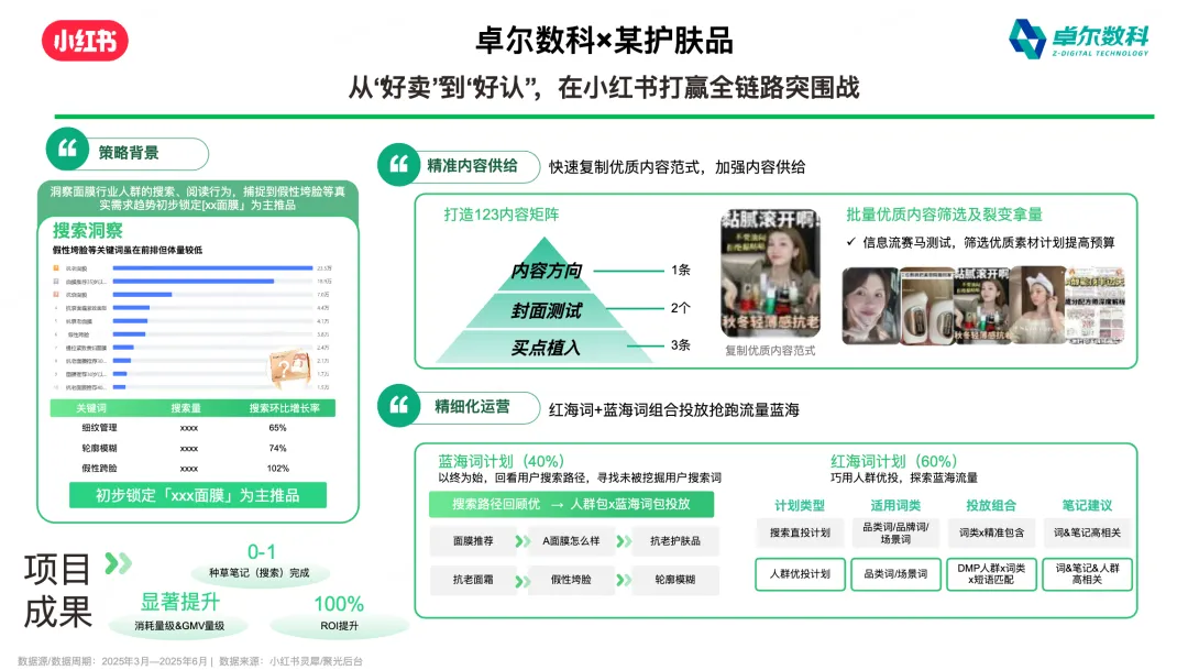 某护肤品牌小红书商品推广案例