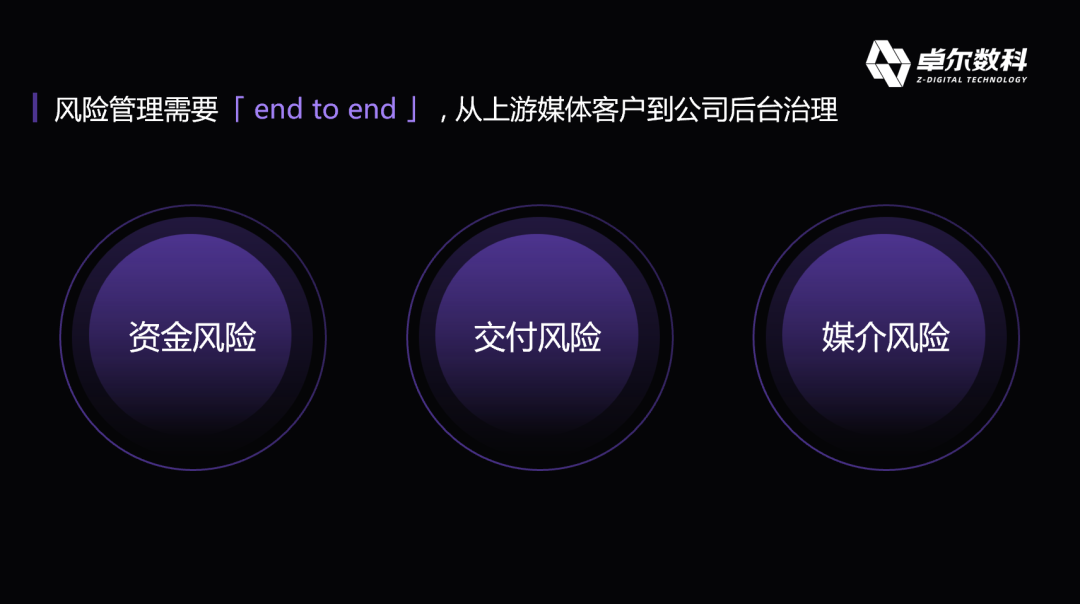 卓尔数科全链路风险管理体系