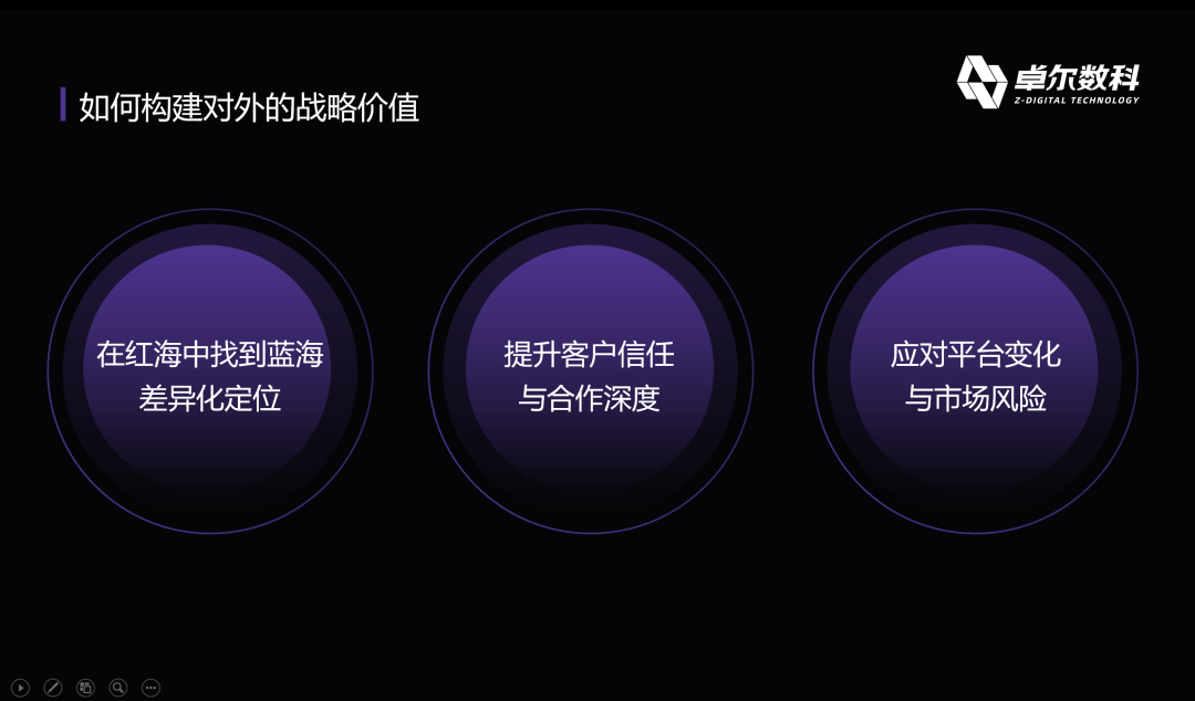 卓尔数科构建对外战略价值方法
