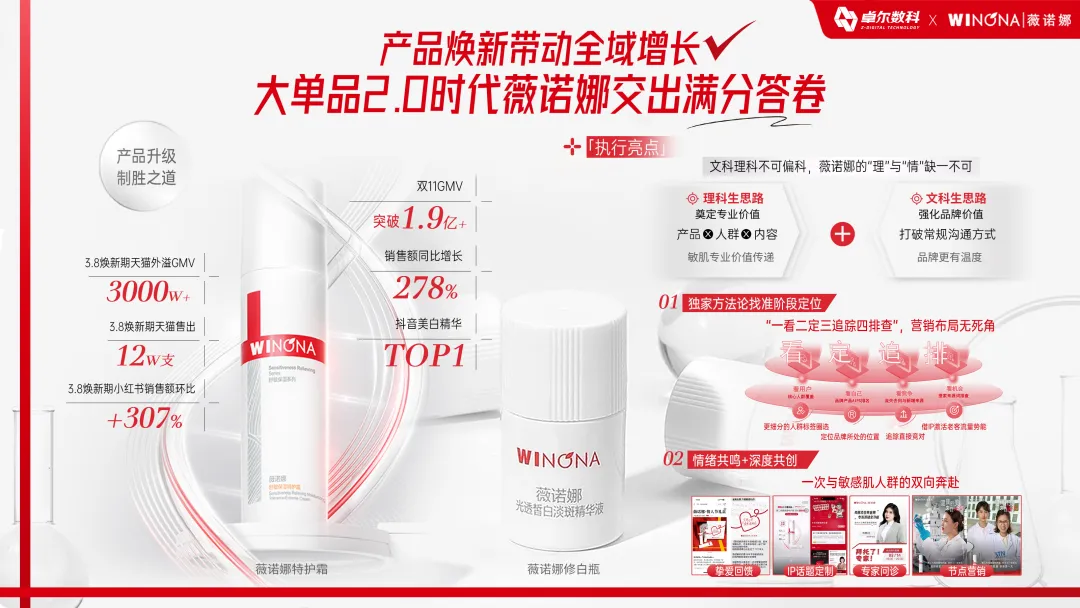 卓尔数科助力薇诺娜产品焕新全域增长案例