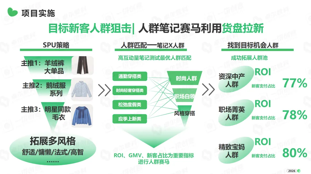 人群笔记赛马与货盘拉新策略