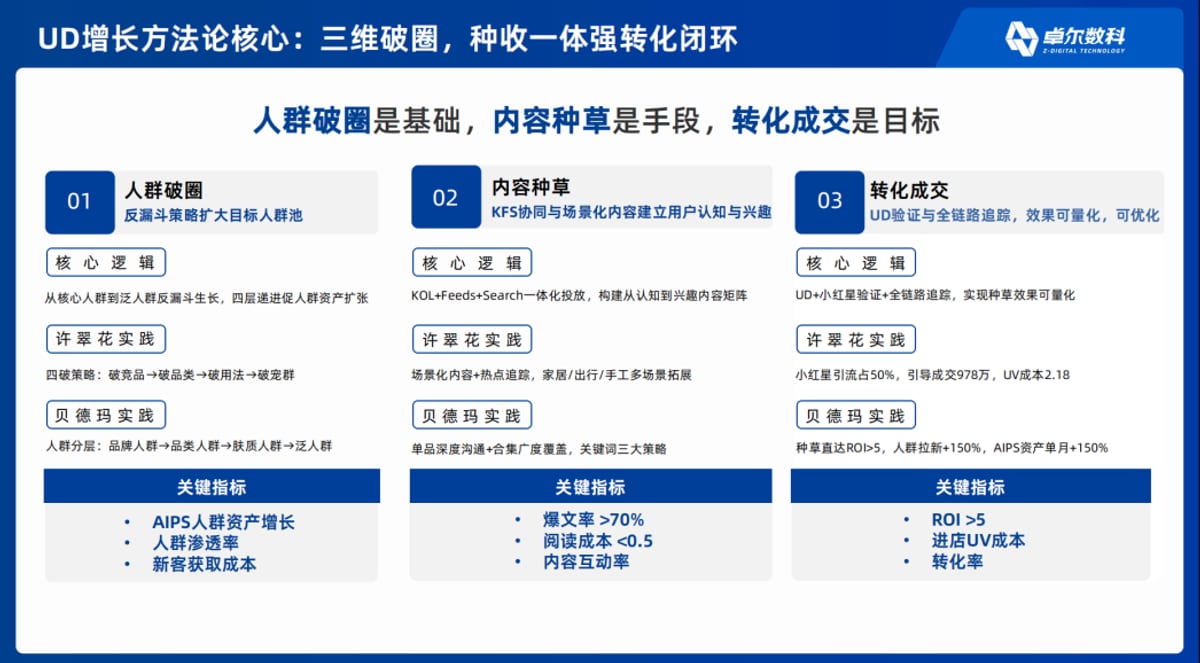 卓尔数科代表参加天猫与阿里妈妈生态认证颁奖