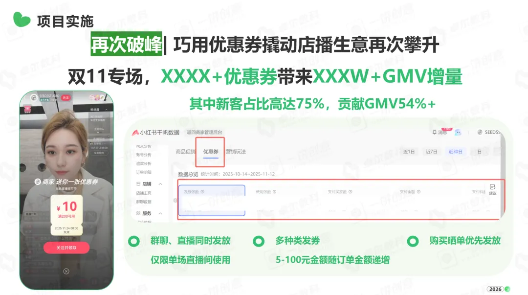 优惠券撬动店播生意再次破峰