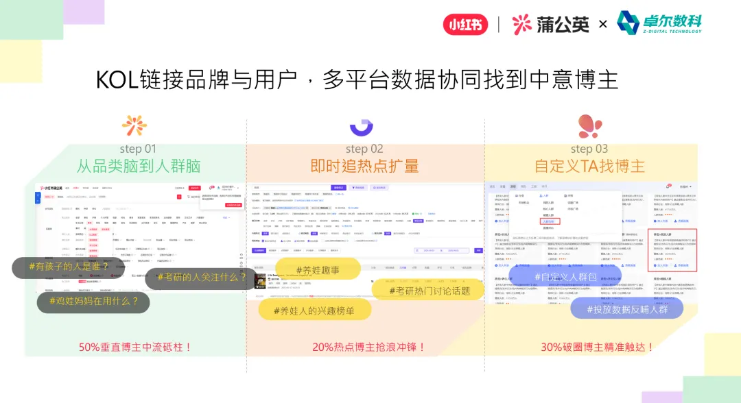 多平台数据协同筛选目标博主方法