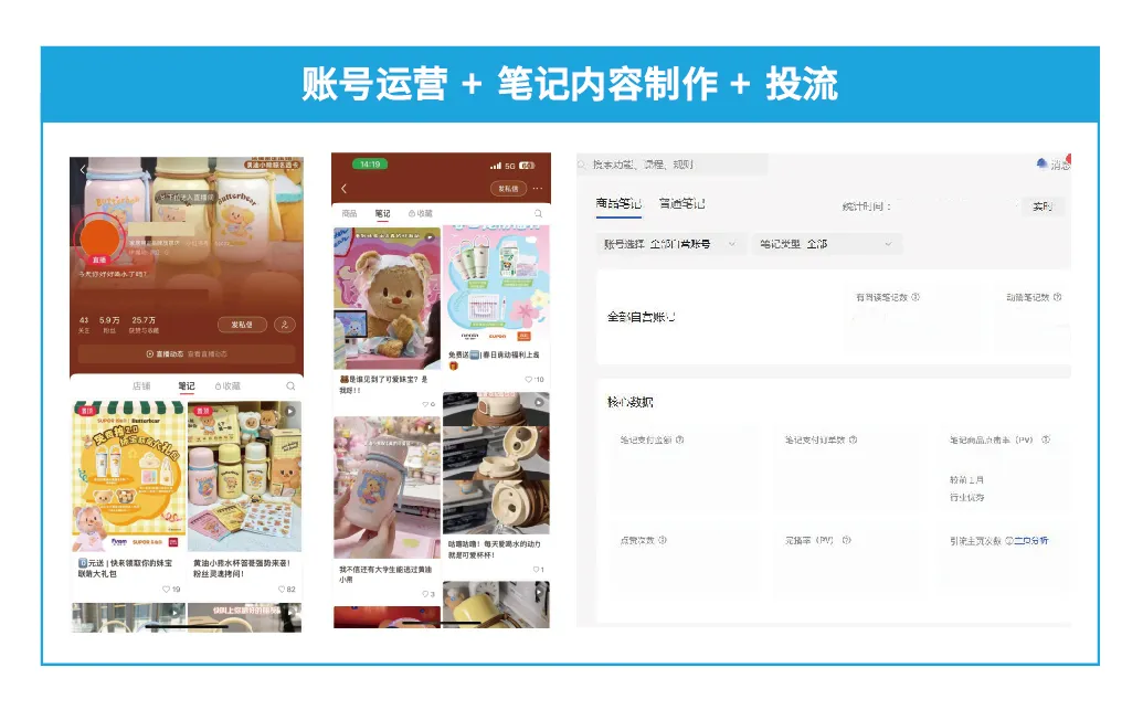 一饼创意账号运营、笔记内容制作与投流服务