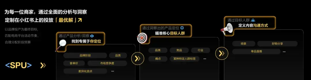卓尔数科投前精准布局方法