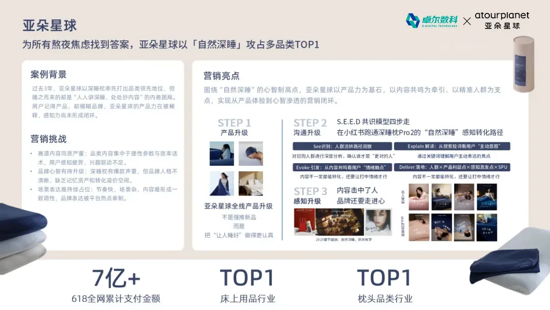 卓尔数科助力亚朵星球自然深睡营销案例
