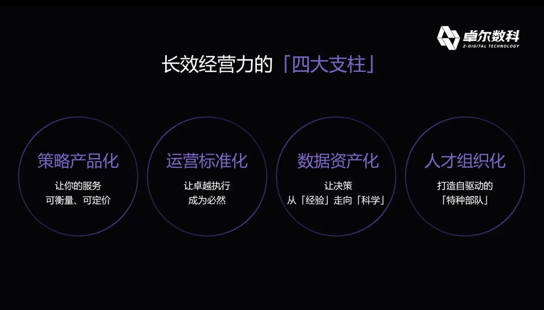 卓尔数科长效经营力四大支柱