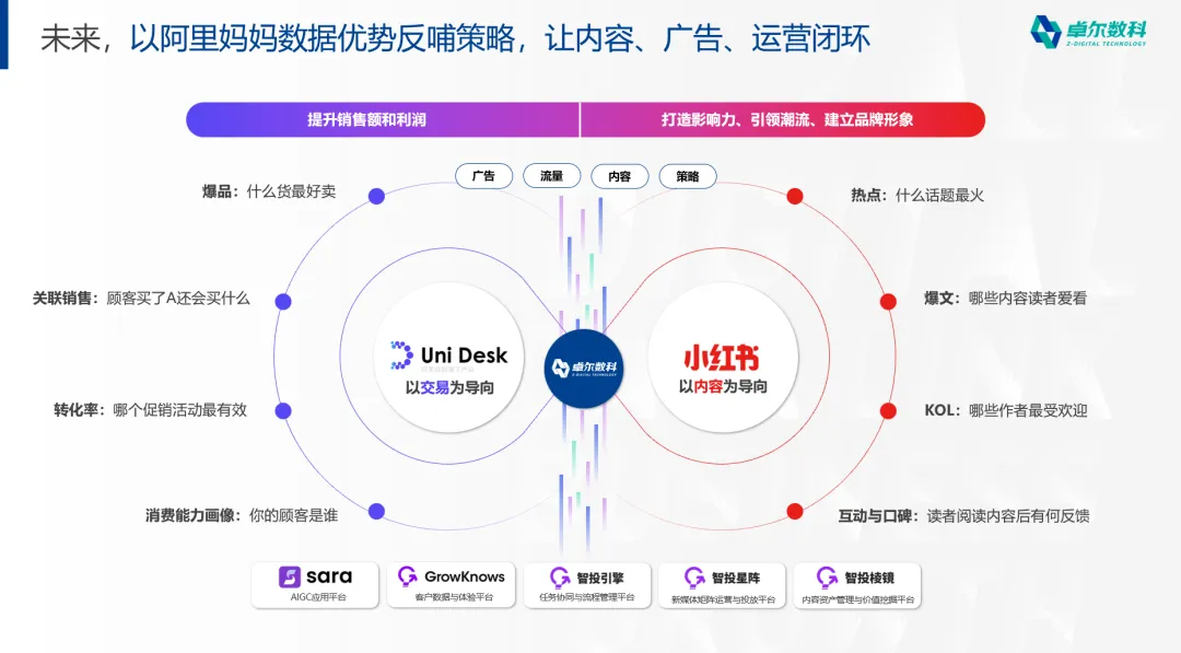 卓尔数科以阿里妈妈数据优势反哺内容广告运营策略