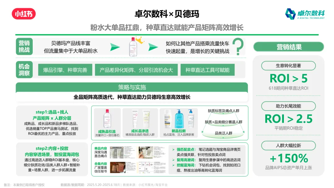 贝德玛小红书种草直达案例