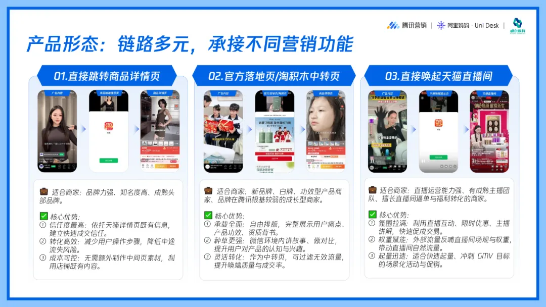 腾讯生态多元产品形态与营销链路